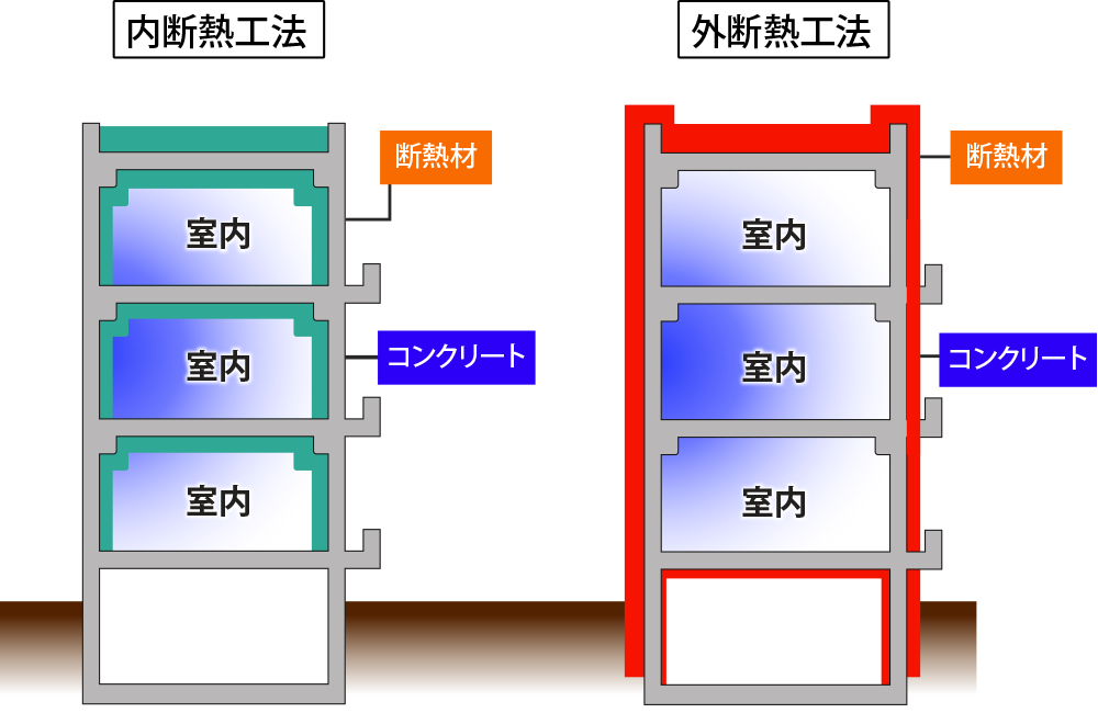 建物の長寿命化